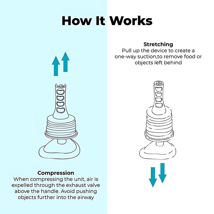 Anti Choking Rescue Device